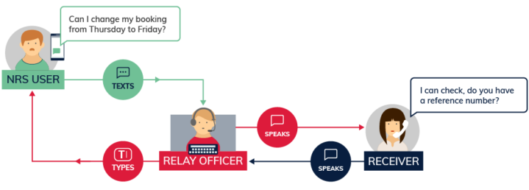 Accessible Telecoms SMS Relay